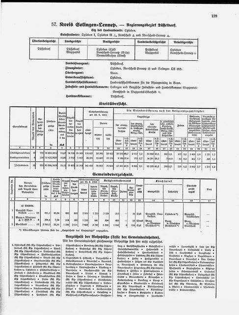 Gemeindelexikon Rheinprovinz 1930.djvu # 152