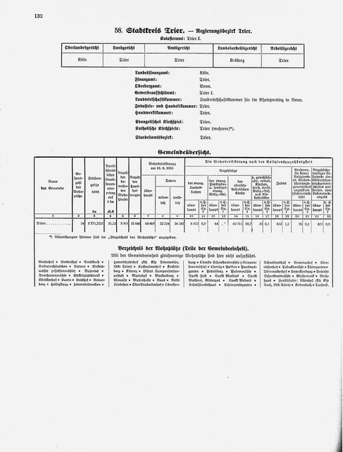 Gemeindelexikon Rheinprovinz 1930.djvu # 155