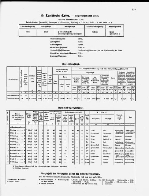 Gemeindelexikon Rheinprovinz 1930.djvu # 156