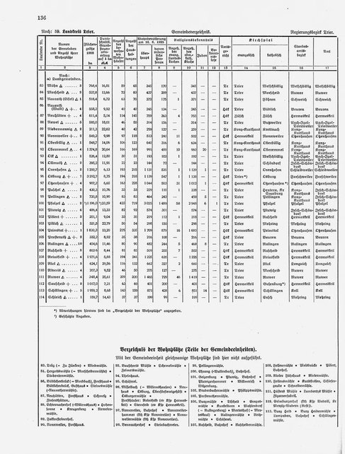 Gemeindelexikon Rheinprovinz 1930.djvu # 159