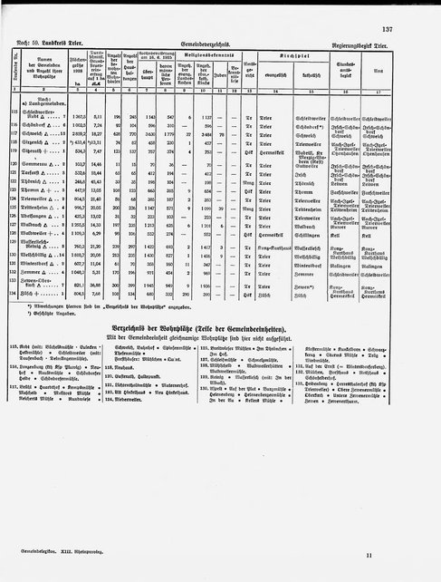 Gemeindelexikon Rheinprovinz 1930.djvu # 160
