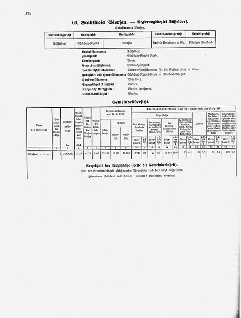 Gemeindelexikon Rheinprovinz 1930.djvu # 161