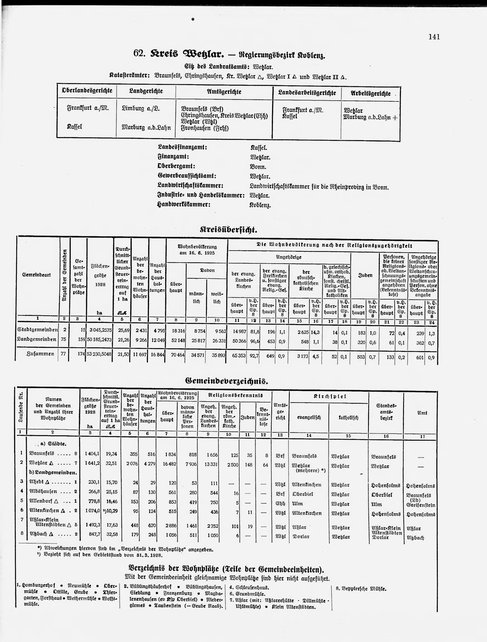 Gemeindelexikon Rheinprovinz 1930.djvu # 164