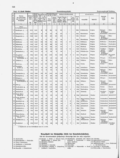 Gemeindelexikon Rheinprovinz 1930.djvu # 165