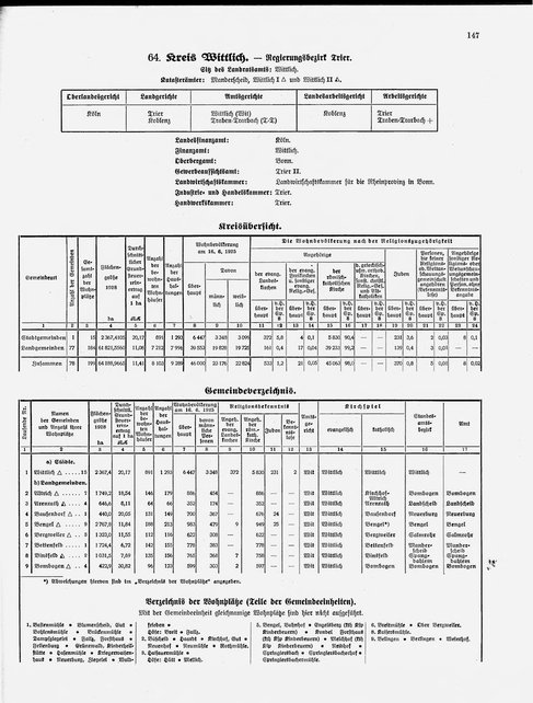 Gemeindelexikon Rheinprovinz 1930.djvu # 170