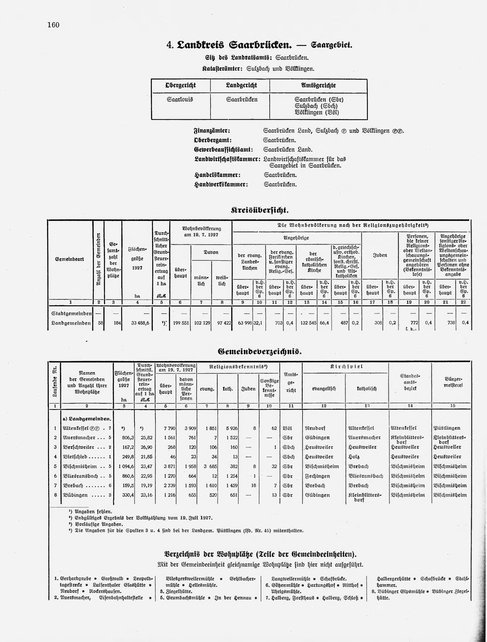 Gemeindelexikon Rheinprovinz 1930.djvu # 183