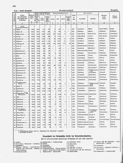Gemeindelexikon Rheinprovinz 1930.djvu # 187