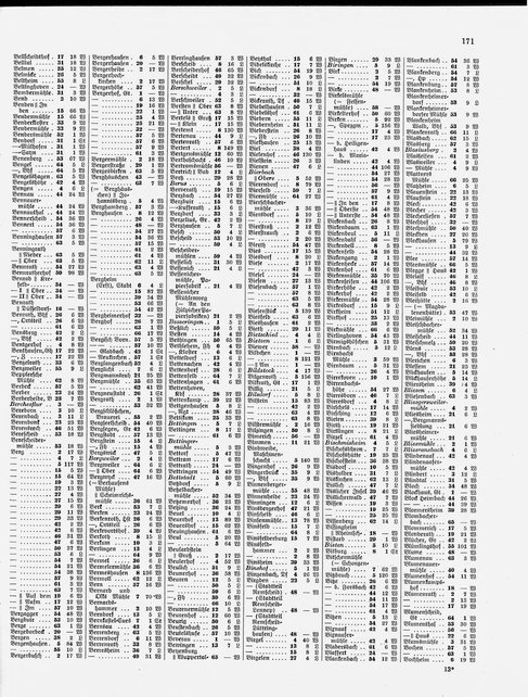 Gemeindelexikon Rheinprovinz 1930.djvu # 194