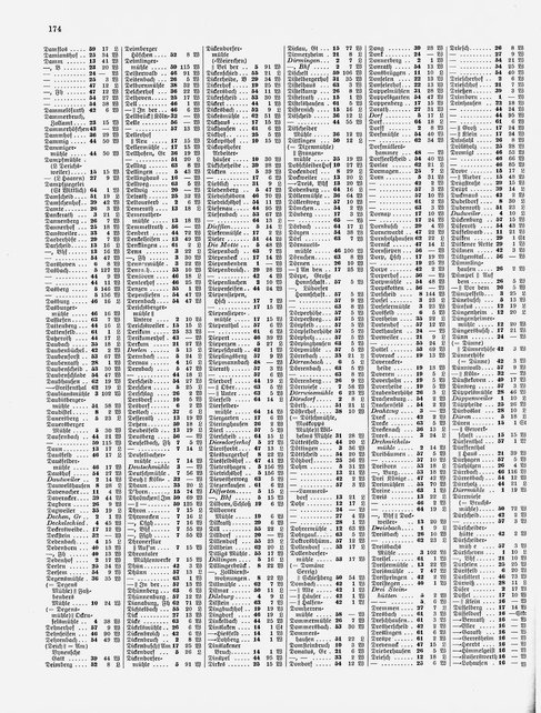 Gemeindelexikon Rheinprovinz 1930.djvu # 197