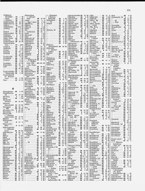 Gemeindelexikon Rheinprovinz 1930.djvu # 198