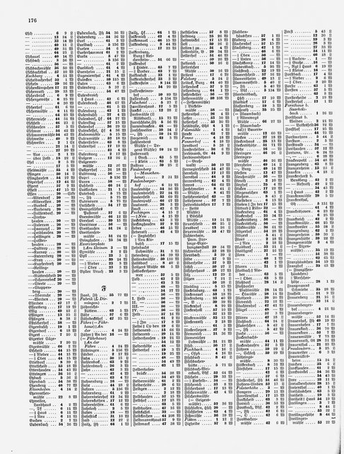 Gemeindelexikon Rheinprovinz 1930.djvu # 199