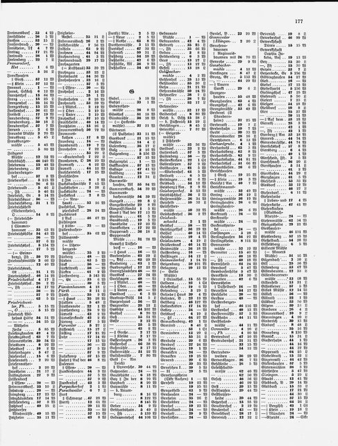 Gemeindelexikon Rheinprovinz 1930.djvu # 200