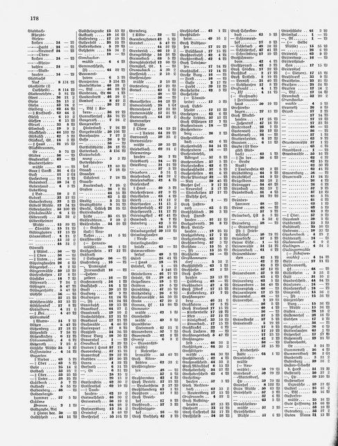 Gemeindelexikon Rheinprovinz 1930.djvu # 201
