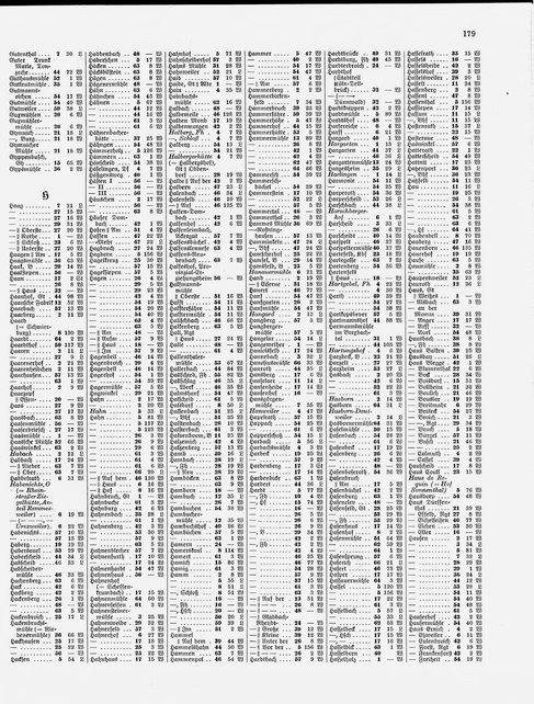 Gemeindelexikon Rheinprovinz 1930.djvu # 202