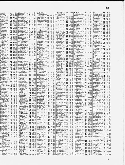 Gemeindelexikon Rheinprovinz 1930.djvu # 204