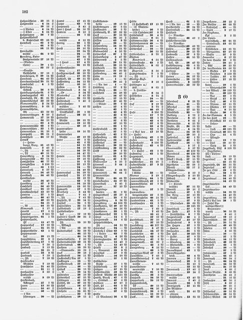 Gemeindelexikon Rheinprovinz 1930.djvu # 205
