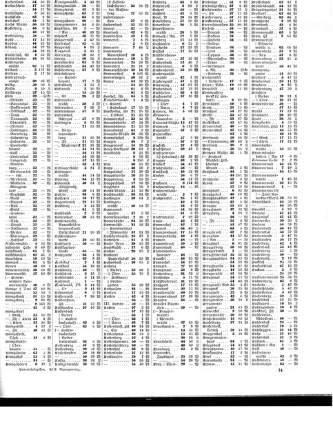 Gemeindelexikon Rheinprovinz 1930.djvu # 208