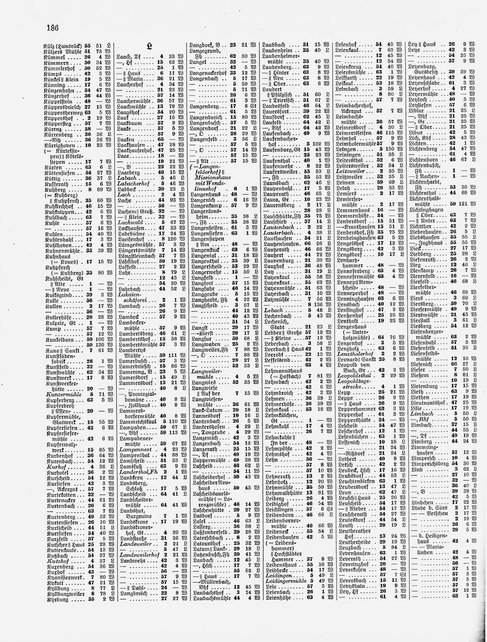 Gemeindelexikon Rheinprovinz 1930.djvu # 209