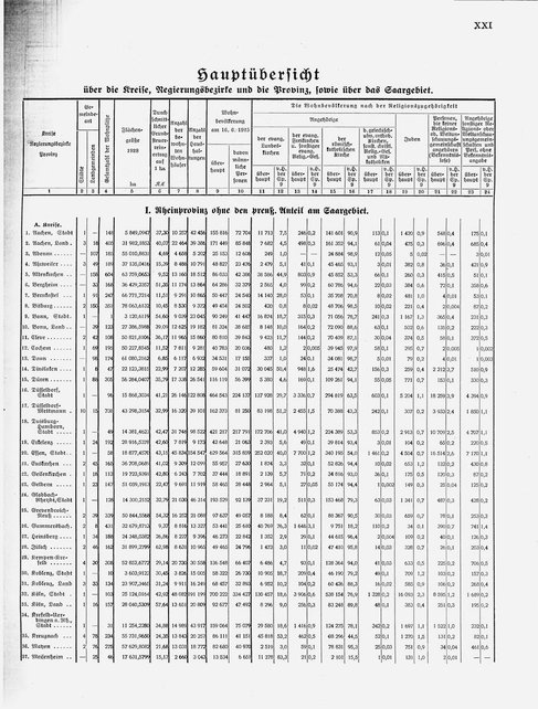 Gemeindelexikon Rheinprovinz 1930.djvu # 21