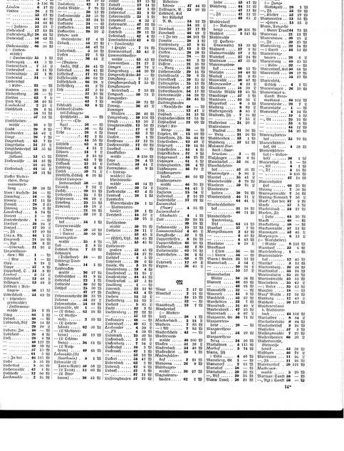 Gemeindelexikon Rheinprovinz 1930.djvu # 210