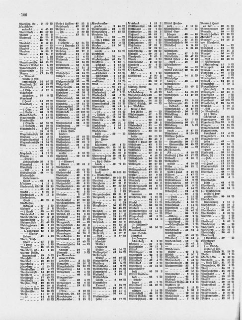 Gemeindelexikon Rheinprovinz 1930.djvu # 211