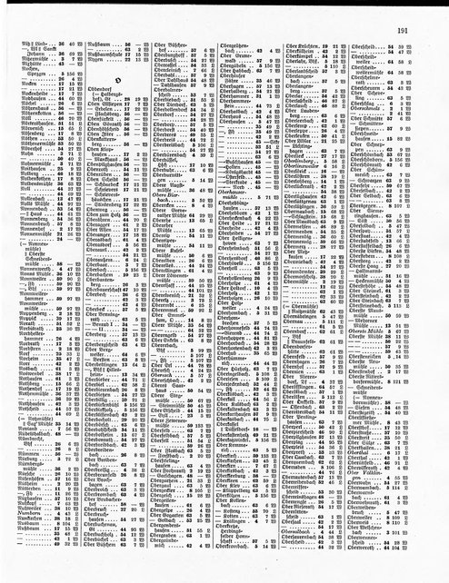 Gemeindelexikon Rheinprovinz 1930.djvu # 214