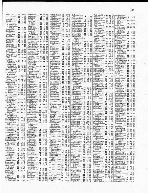 Gemeindelexikon Rheinprovinz 1930.djvu # 218