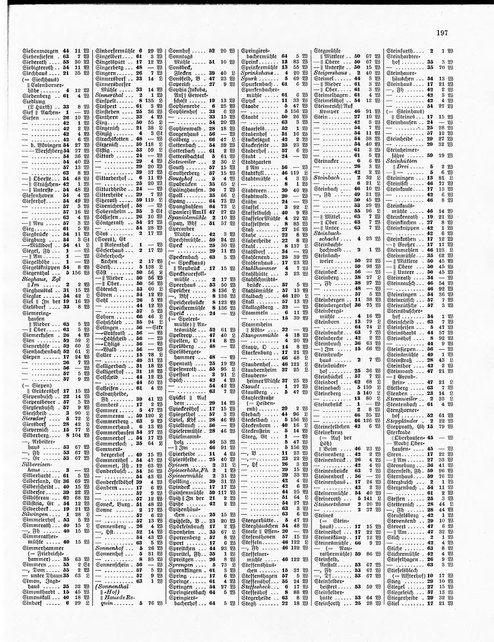 Gemeindelexikon Rheinprovinz 1930.djvu # 220