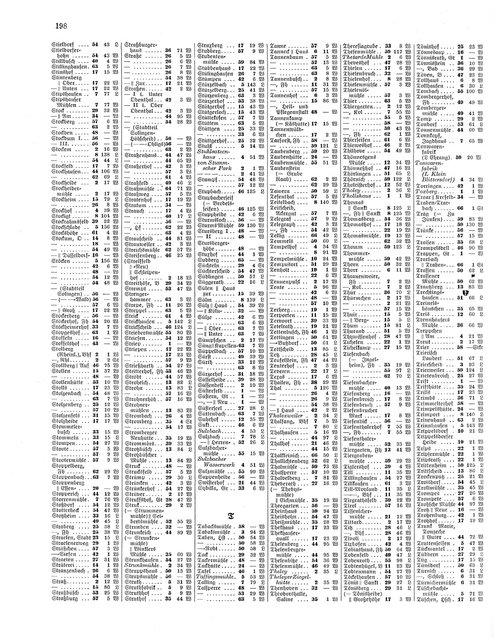Gemeindelexikon Rheinprovinz 1930.djvu # 221