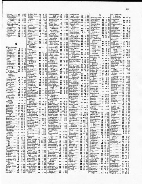 Gemeindelexikon Rheinprovinz 1930.djvu # 222