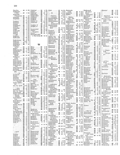 Gemeindelexikon Rheinprovinz 1930.djvu # 223