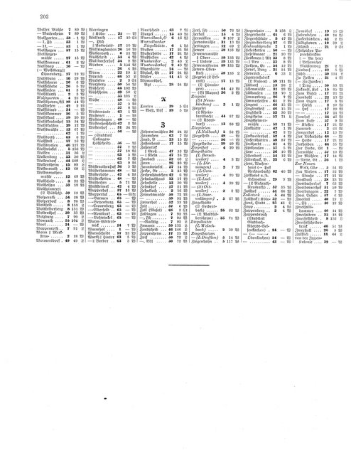 Gemeindelexikon Rheinprovinz 1930.djvu # 225