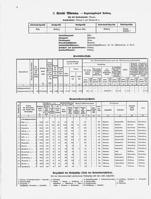 Gemeindelexikon Rheinprovinz 1930.djvu # 27