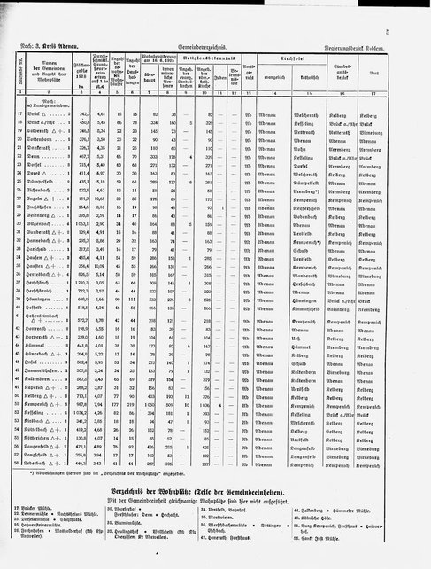 Gemeindelexikon Rheinprovinz 1930.djvu # 28