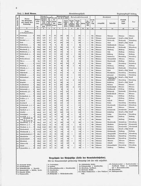 Gemeindelexikon Rheinprovinz 1930.djvu # 29