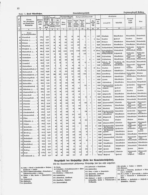Gemeindelexikon Rheinprovinz 1930.djvu # 35