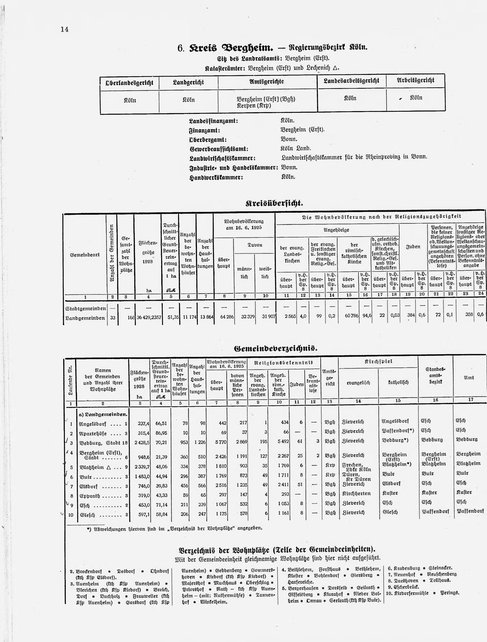 Gemeindelexikon Rheinprovinz 1930.djvu # 37