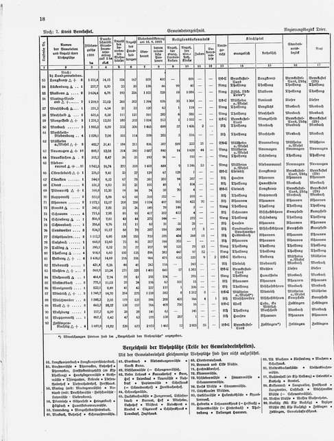 Gemeindelexikon Rheinprovinz 1930.djvu # 41