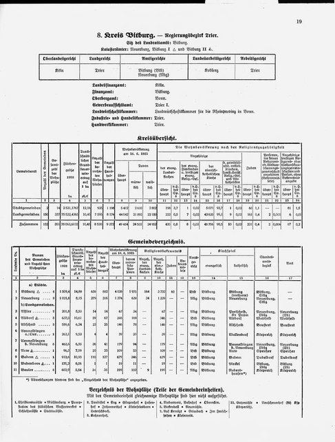 Gemeindelexikon Rheinprovinz 1930.djvu # 42
