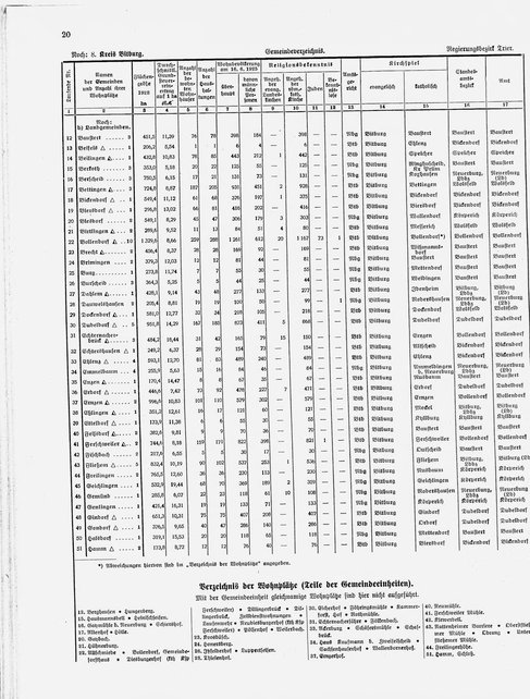 Gemeindelexikon Rheinprovinz 1930.djvu # 43
