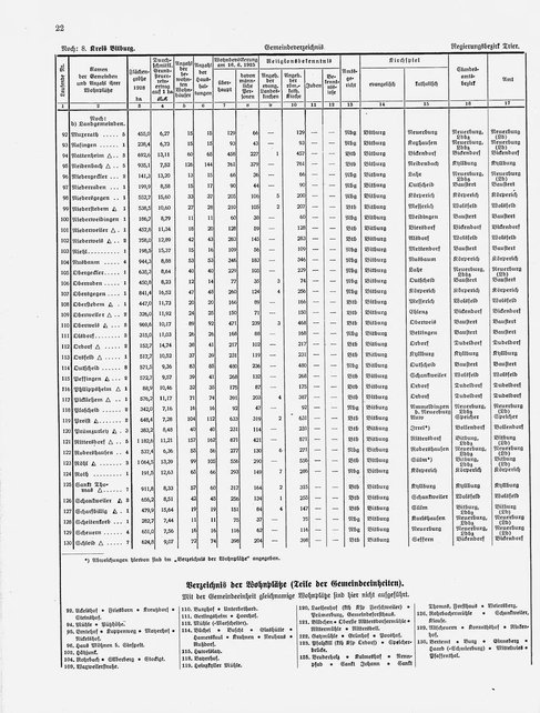 Gemeindelexikon Rheinprovinz 1930.djvu # 45