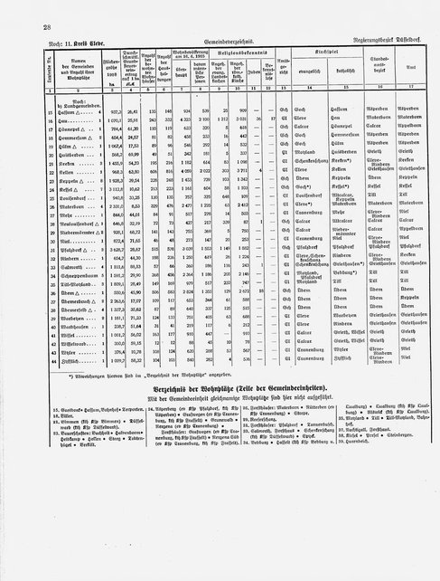 Gemeindelexikon Rheinprovinz 1930.djvu # 51