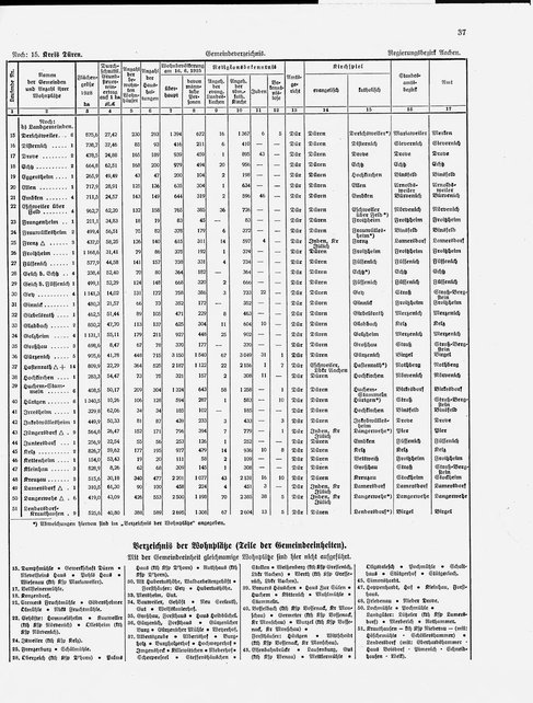 Gemeindelexikon Rheinprovinz 1930.djvu # 60