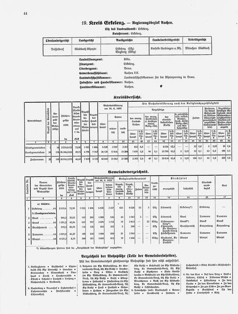 Gemeindelexikon Rheinprovinz 1930.djvu # 67