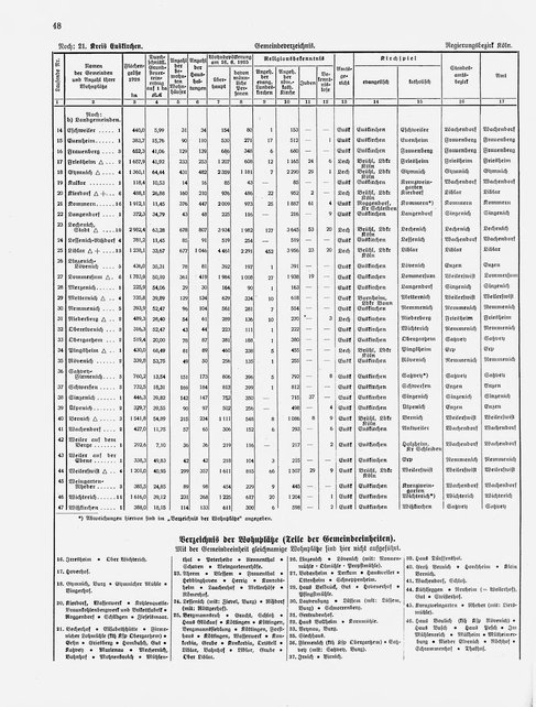 Gemeindelexikon Rheinprovinz 1930.djvu # 71