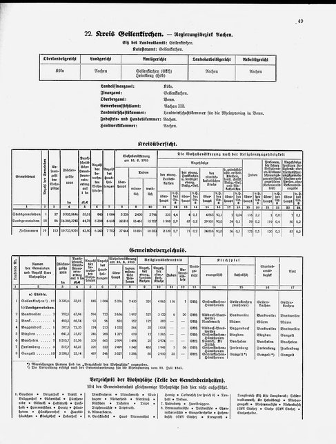Gemeindelexikon Rheinprovinz 1930.djvu # 72