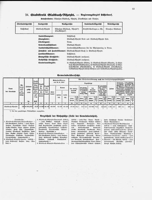 Gemeindelexikon Rheinprovinz 1930.djvu # 76