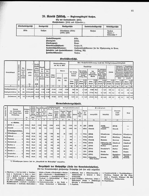 Gemeindelexikon Rheinprovinz 1930.djvu # 84