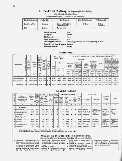 Gemeindelexikon Rheinprovinz 1930.djvu # 89