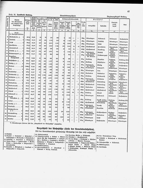 Gemeindelexikon Rheinprovinz 1930.djvu # 90